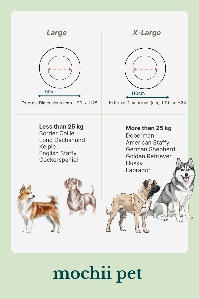 Breed sizing chart for mobile - part 2